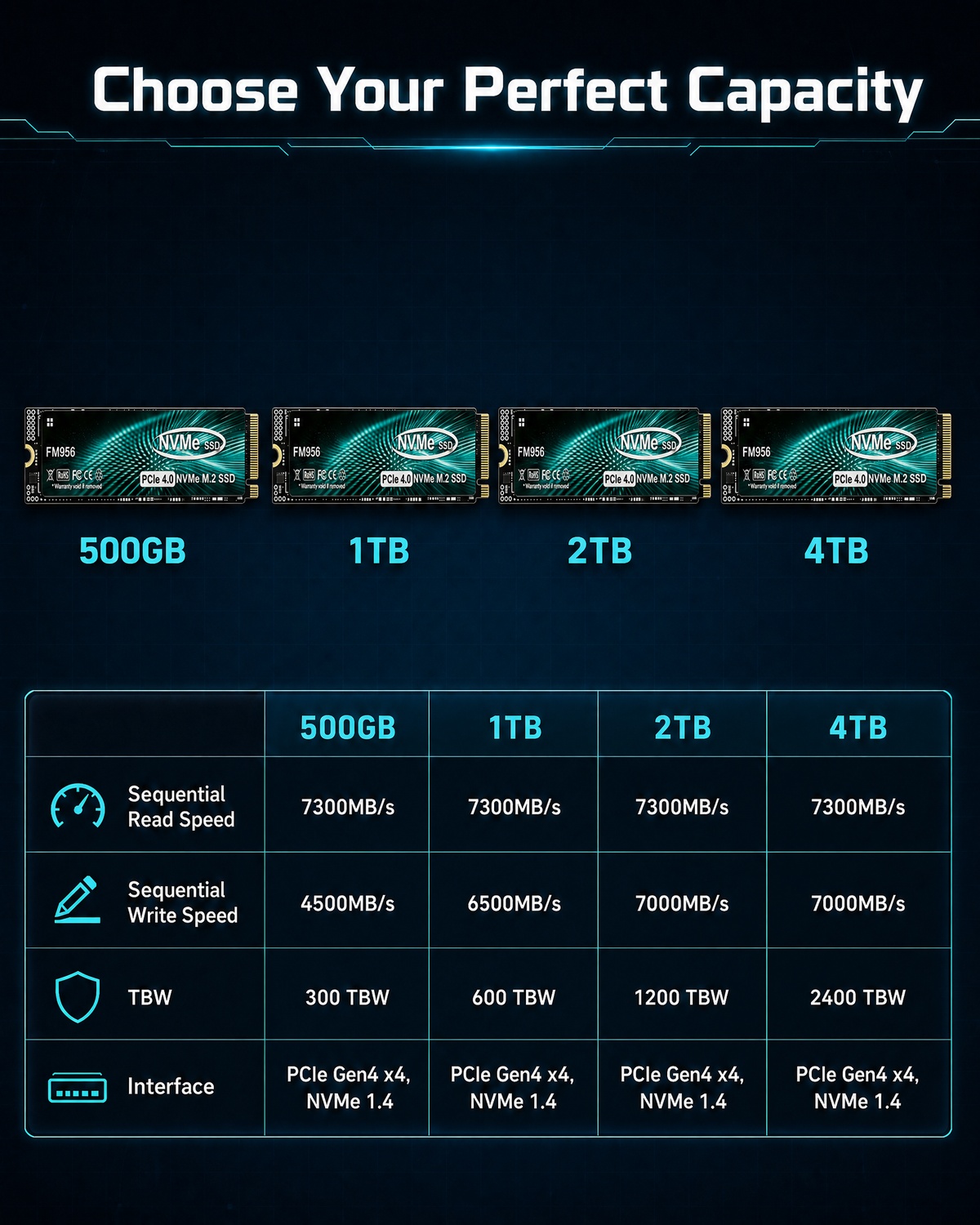 FM956 M.2 NVMe SSD Internal So - Pc Unit For Gaming review and price