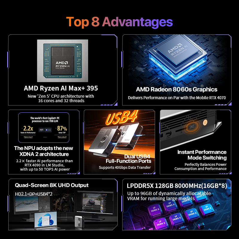 OpenClaw Ryzen AI Max+ 395 Min - Pc Gaming Ryzen review and price